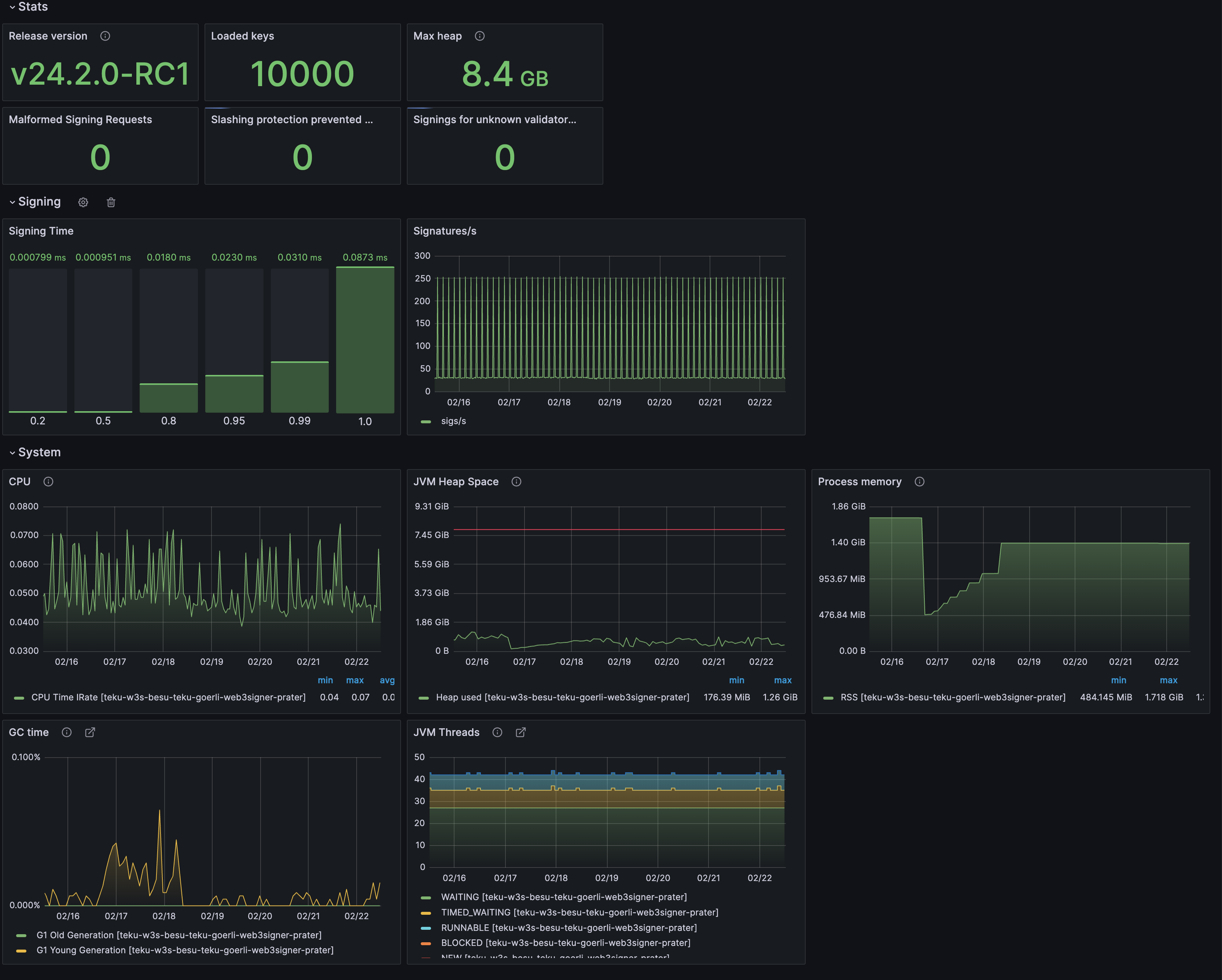 Dashboard for Web3Signer